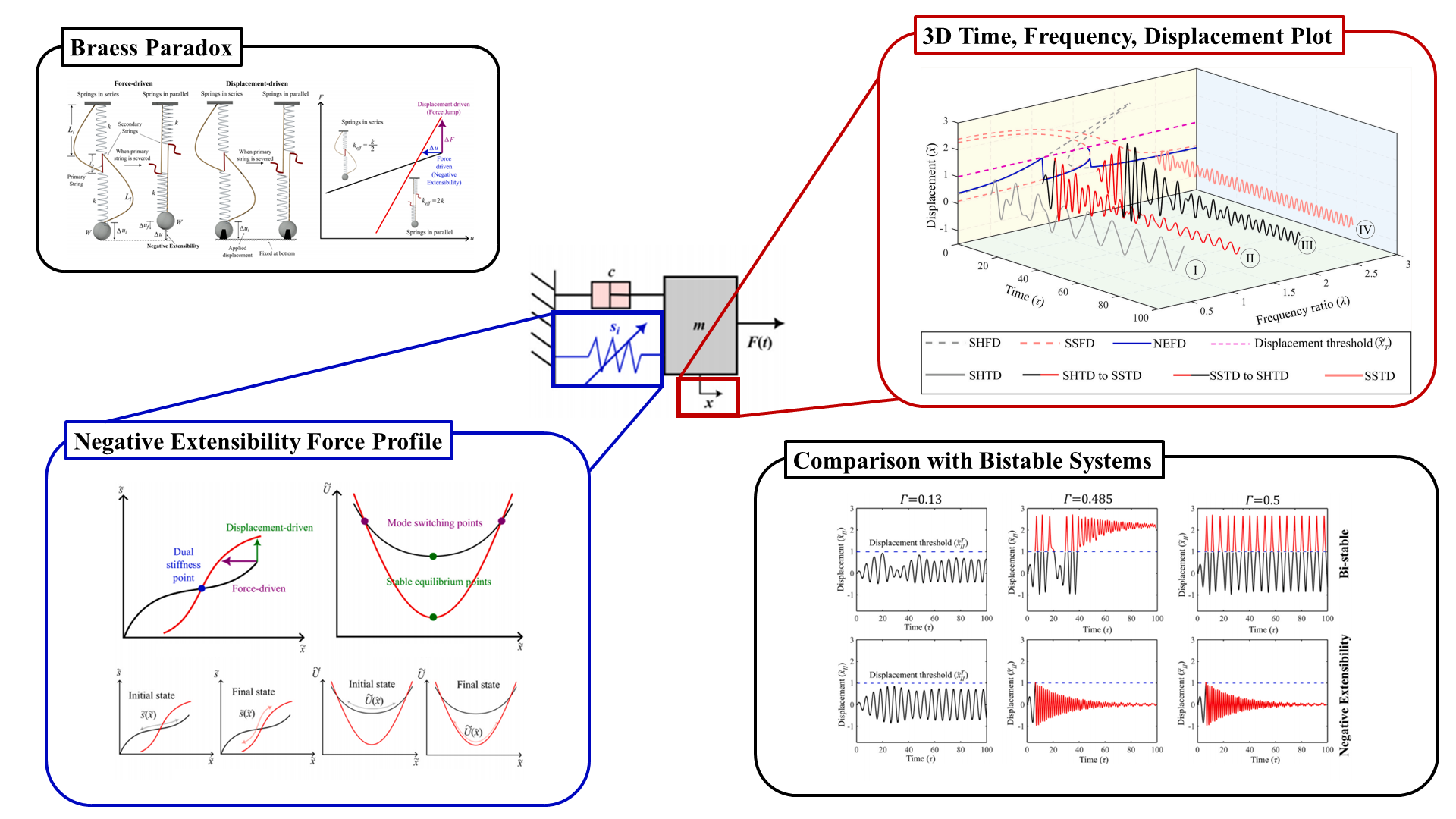 Featured Research