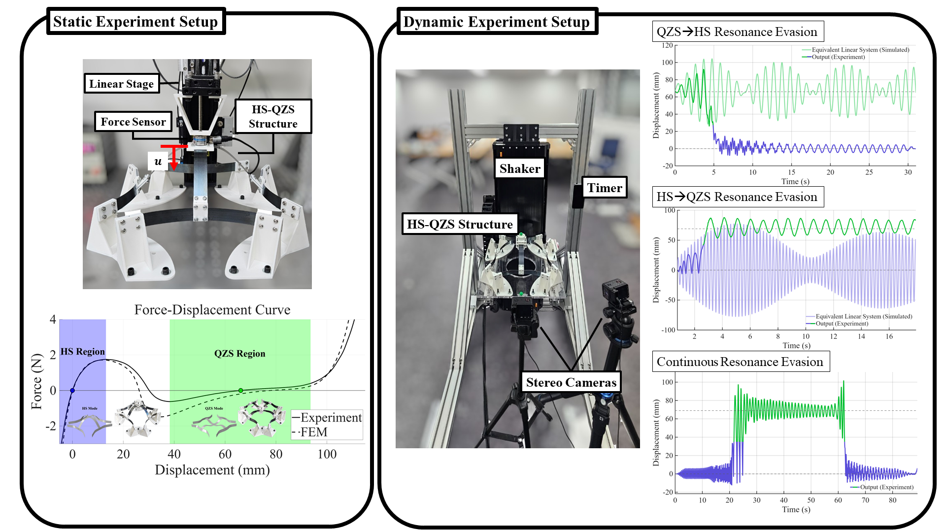 Featured Research