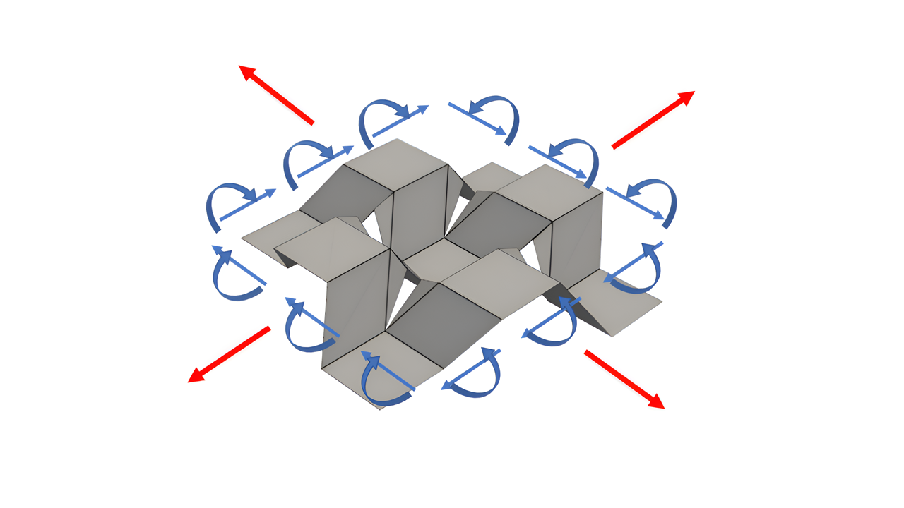 Featured Research