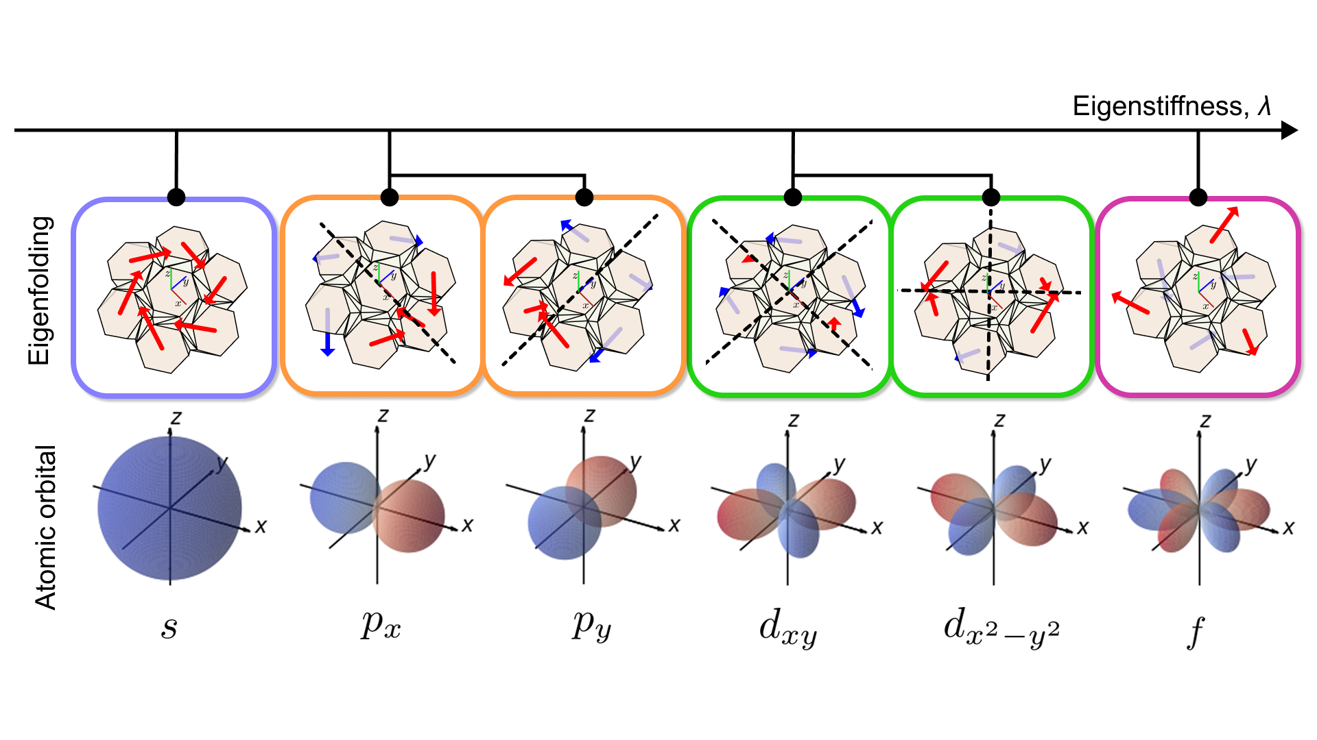 Featured Research