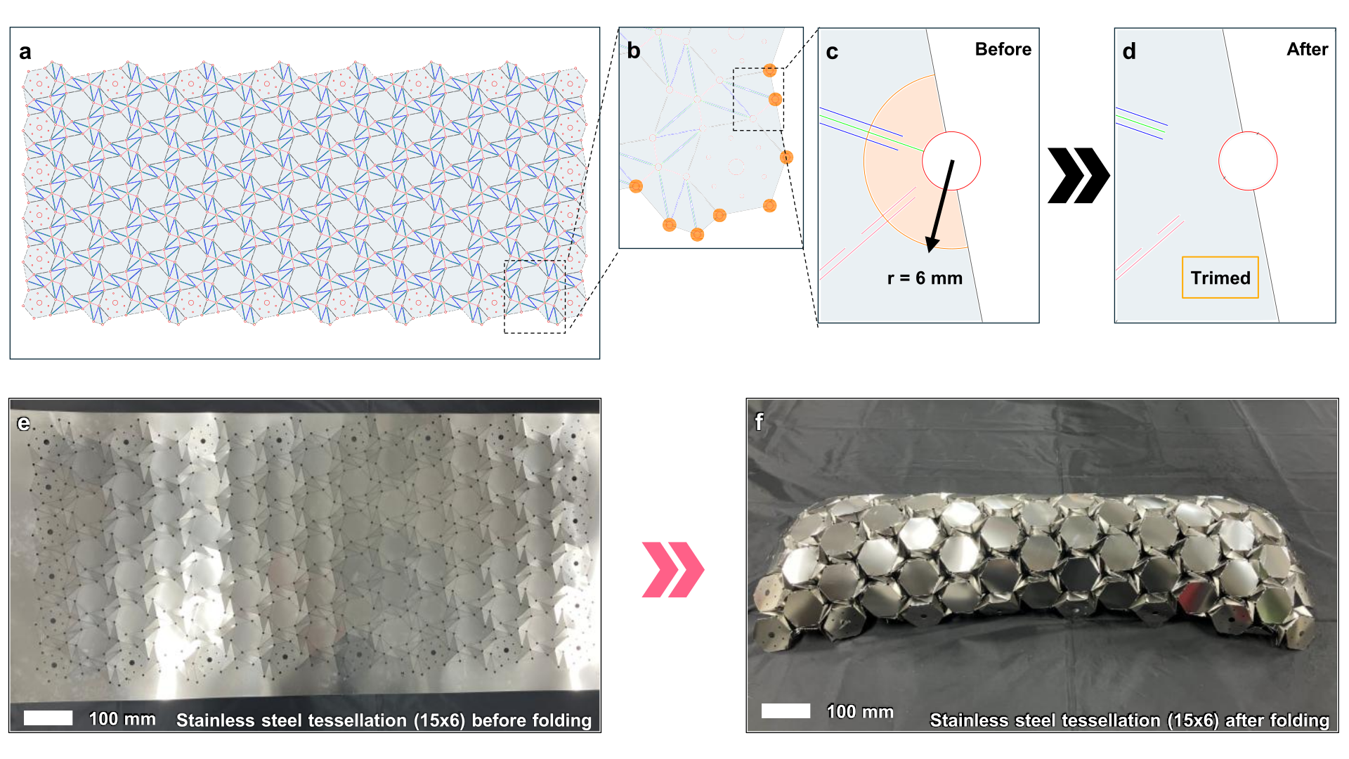Featured Research