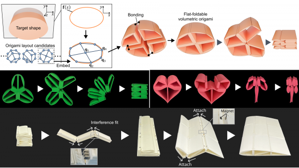 Featured Research