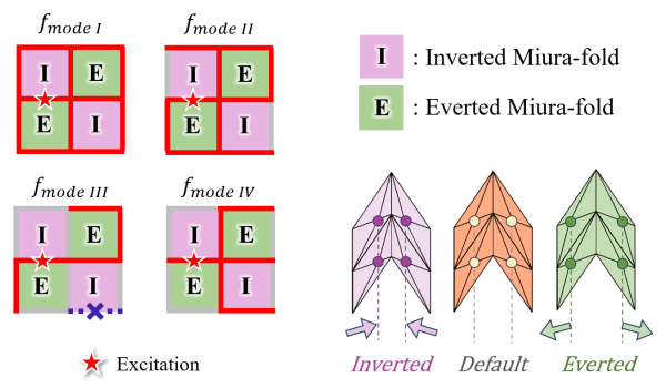 Featured Research