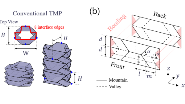 Featured Research