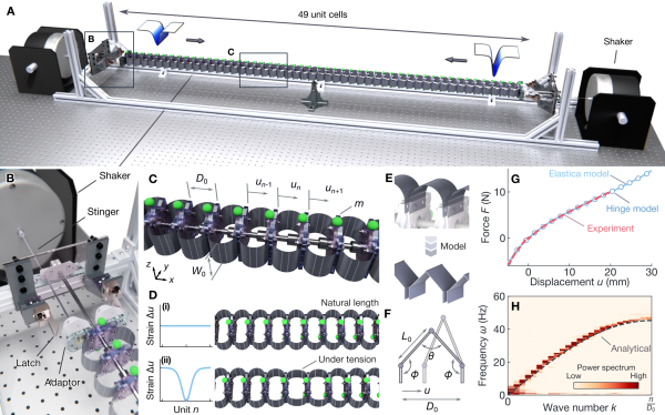 Featured Research
