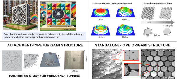 Featured Research