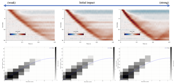 Featured Research