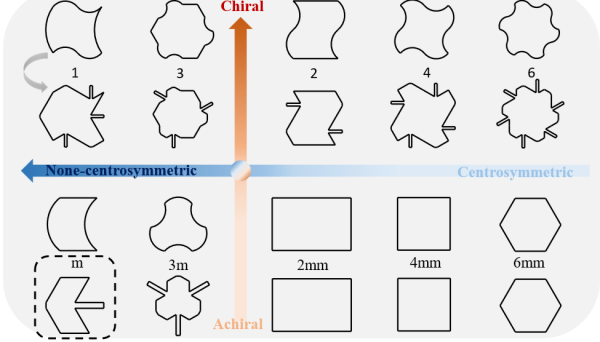 Featured Research