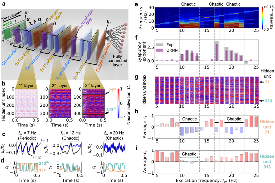 Mechanics, modeling, and beyond Research 사진